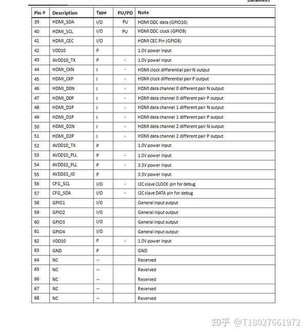cs5218-cs5263-cs5363-dp-hdmi-dp-hdmi