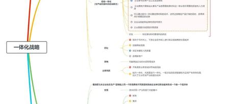 一张图读懂:一体化战略 - 知乎