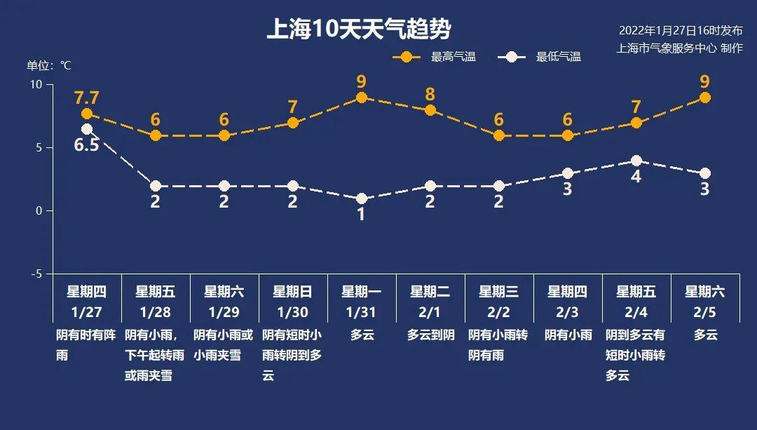 2022年1月调图出炉了图片