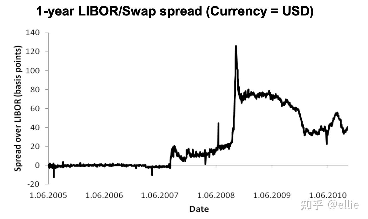 流动性转移定价Liquidity Transfer Pricing - 知乎