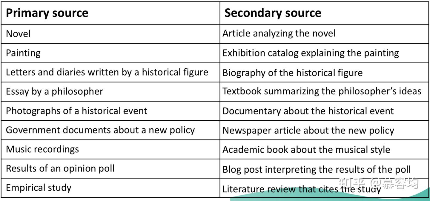 Academic English Writing [Reseach topic and Searching for Sources] - 知乎