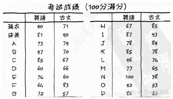 离差和标准差 标准离差就是标准差吗 离差计算公式