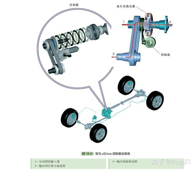 路虎揽胜分动箱分解图图片