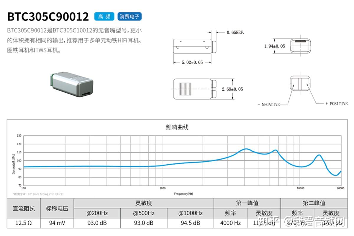 紅米qcy都在用倍聲動鐵受話器應用案例彙總