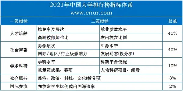 202年大学排行_2o2l年中国大学排名_2024中国大学排行榜