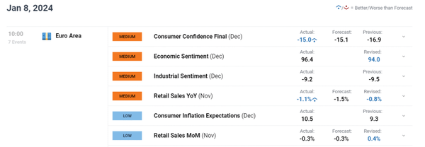 欧元/美元价格预测：市场情绪和硬数据继续分化