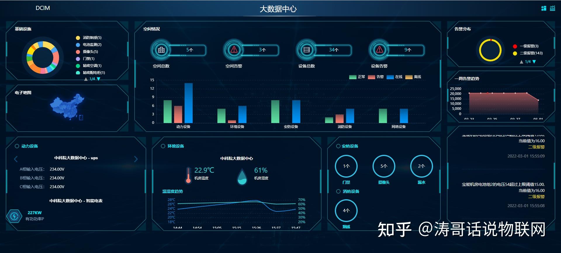 数据中心DCIM   知乎