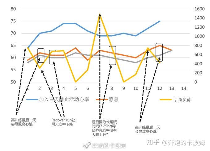 【trusport解密第七彈--靜息/恢復心率】最容易被忽略的健身指標!! - 