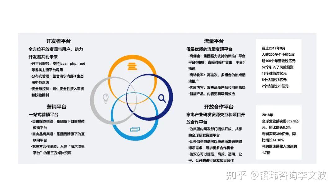 到底什么是敏捷组织? - 知乎