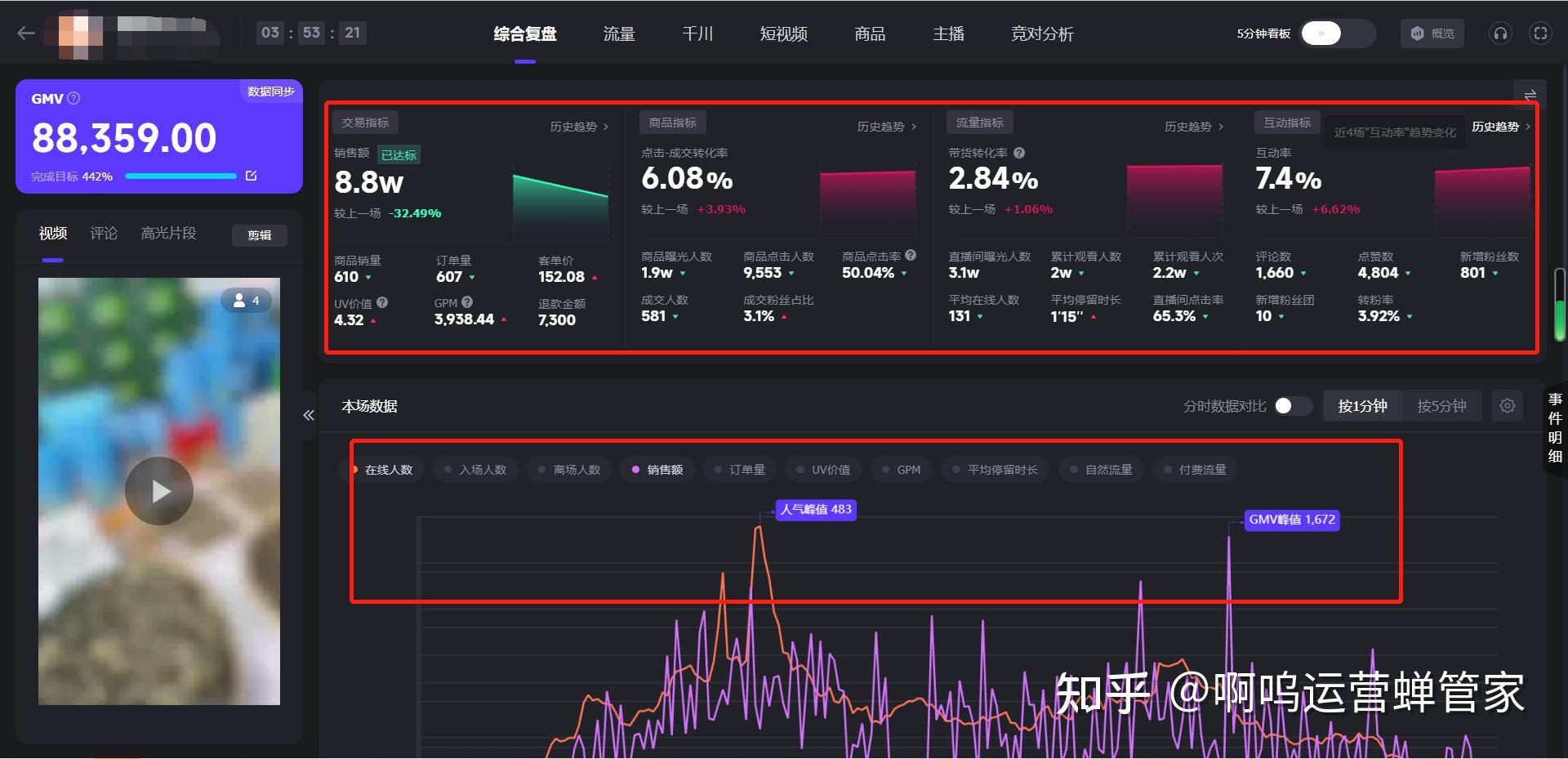 直播数据什么意思