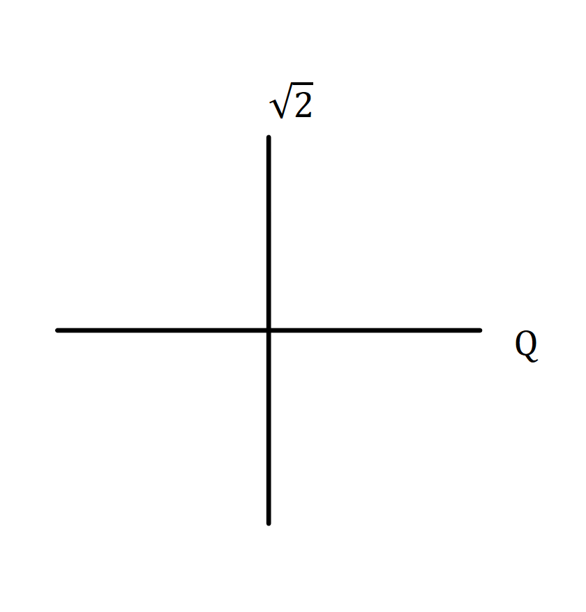 代数数论学习笔记（1）- 代数数和代 …