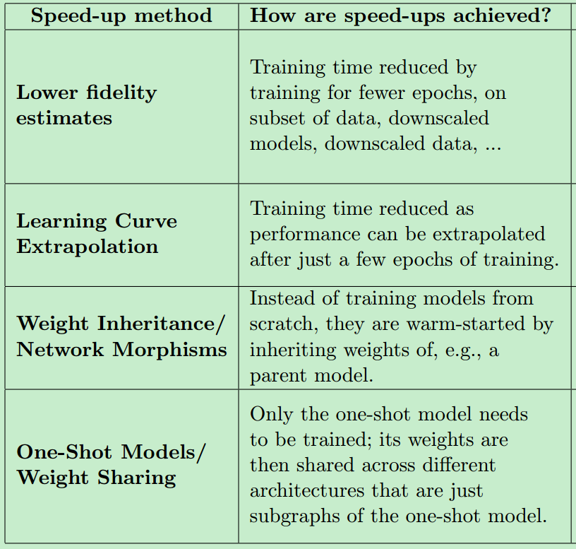 Neural Architecture Search: A Survey - 知乎