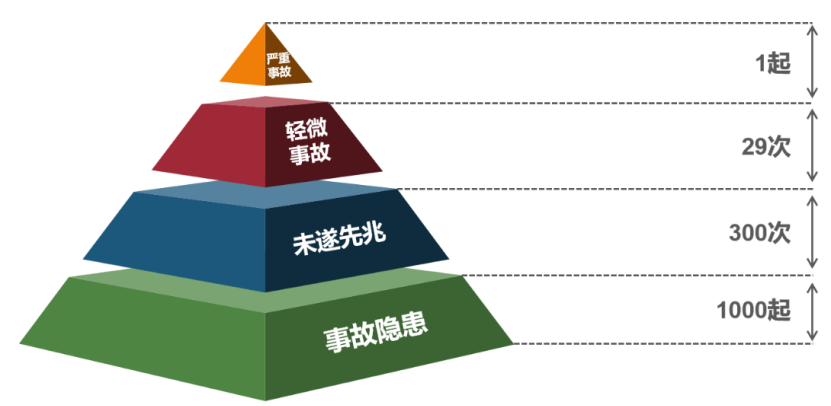 海因里西法则图片