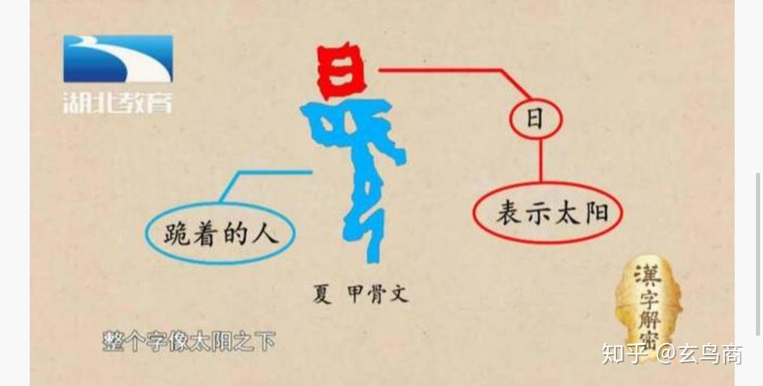 纠错甲骨文夏字
