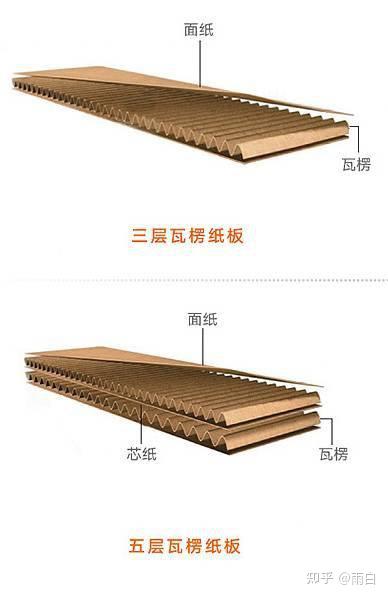 瓦楞纸板详解 - 知乎