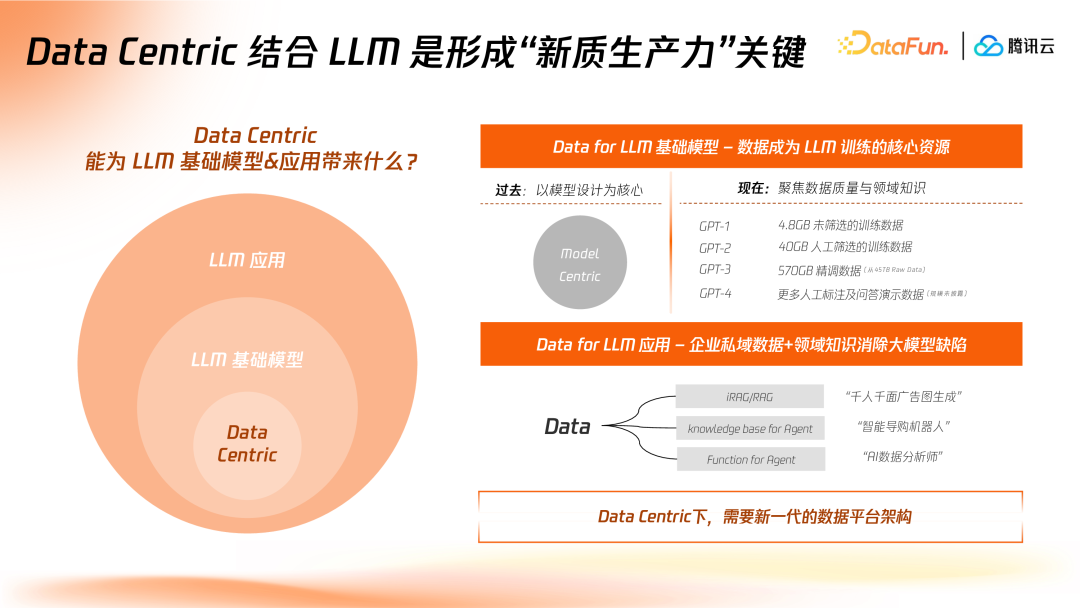数据湖迈向 Data+AI 一体化平台的演进之路 - 知乎