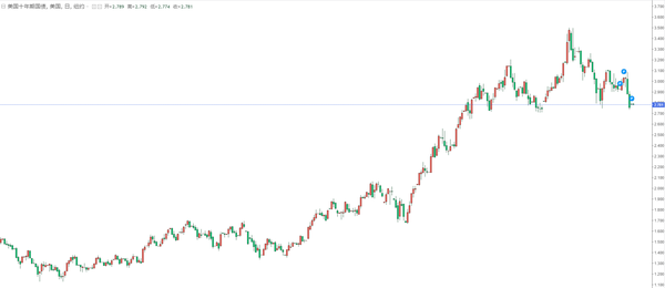 在黄金多空处于“十字路口”的情况下，美联储的利率决定将如何影响金价？