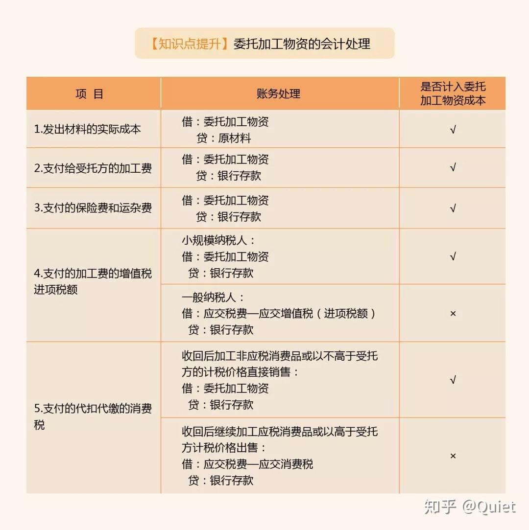 存货第一节存货的确认和初始计量- 知乎