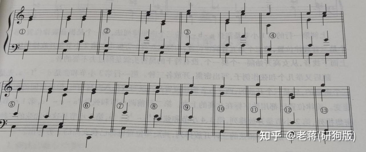 和声笔记之——和声进行的两种排列法 - 知乎