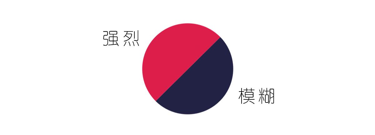 色彩课 - 色彩情绪对比,轻柔/模糊/强烈 - 知乎