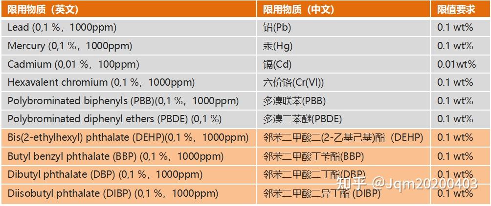 干货分享！欧盟ROHS指令详解 - 知乎