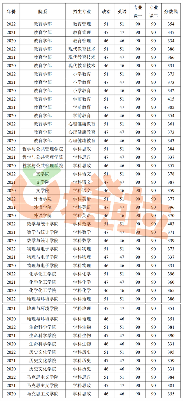 河南的大學分數線_河南的大學錄取分數線2021_河南大學錄取分數線