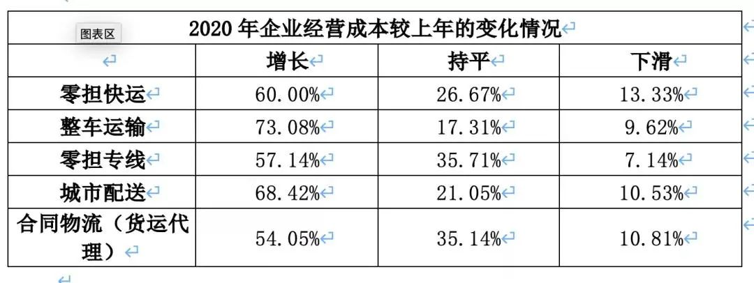 物流行業內卷下網絡貨運平臺如何反內卷求發展