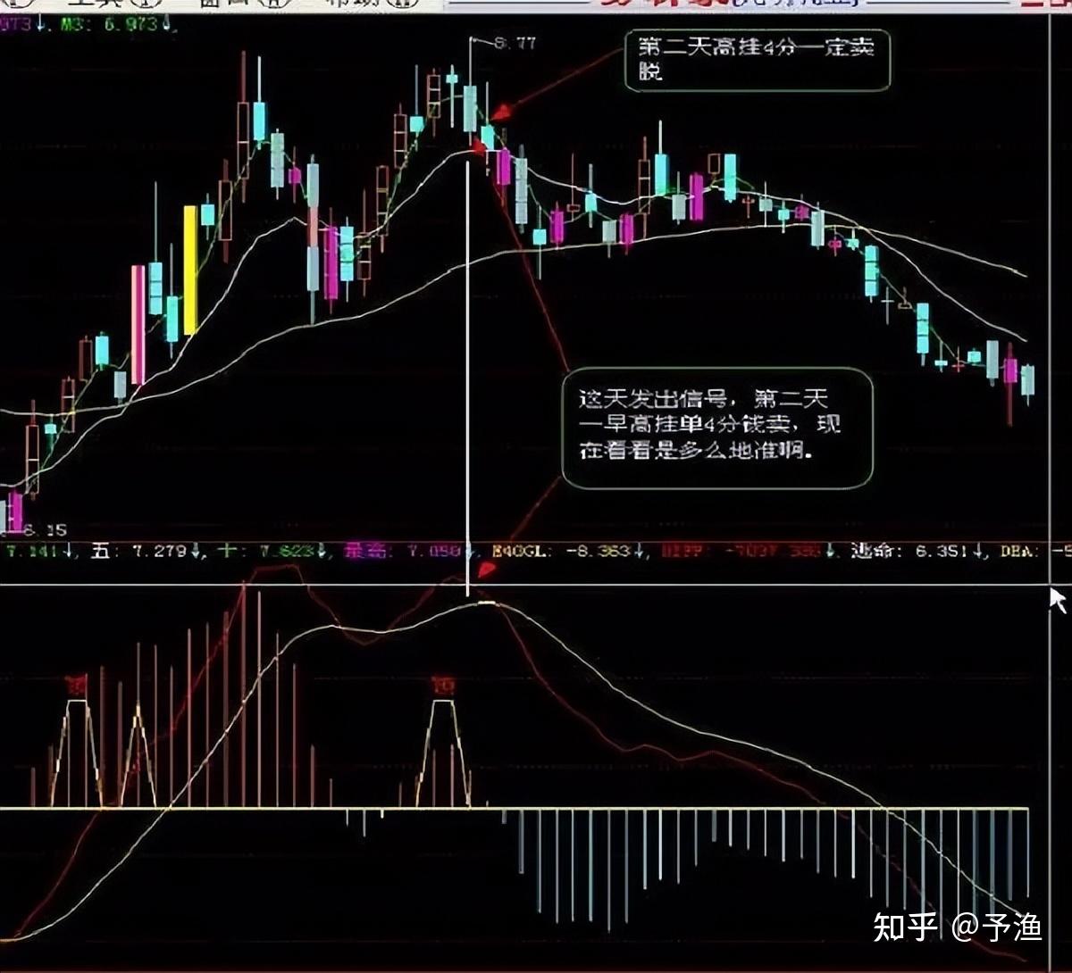 第二种买入法:周线kdj刚金叉,日线kdj已金叉买入法.