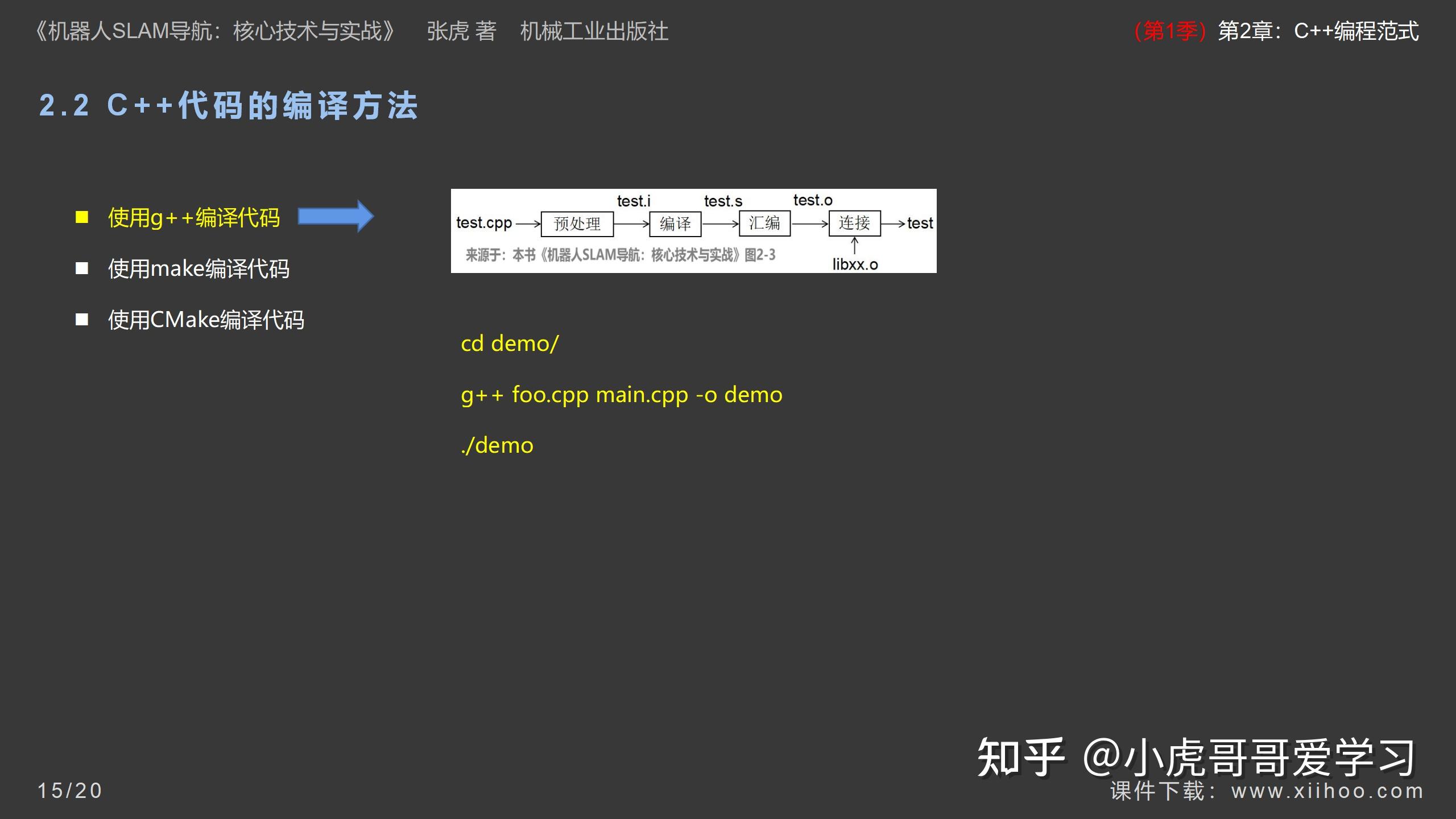 《机器人SLAM导航核心技术与实战》第1季:第2章_C++编程范式 - 知乎