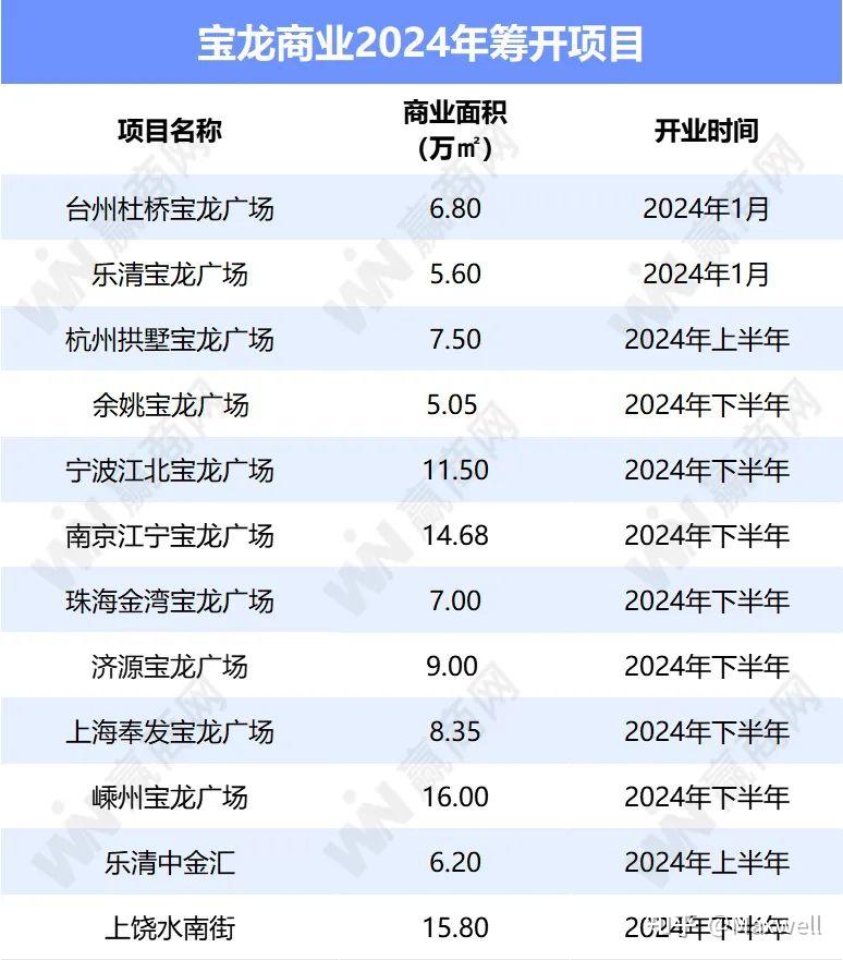 12家企业租金收入与运营