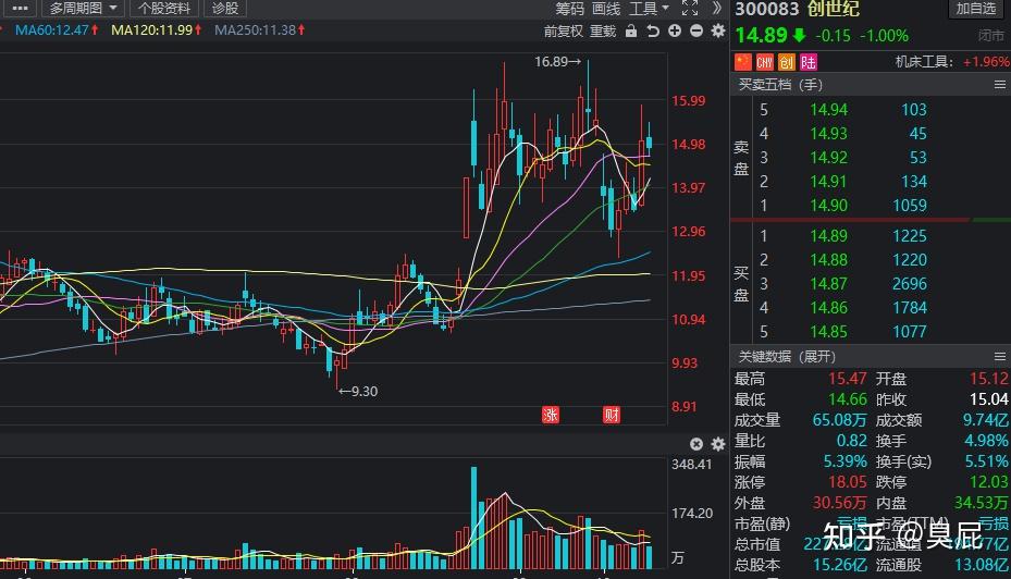 数控机床龙头,工业母机概念股,创世纪主要从事数控机床,智能制造,消费