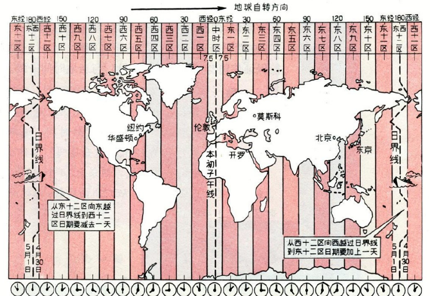 时差表中国图片