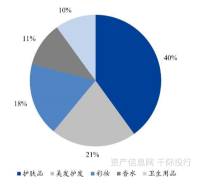 化妆品 健康_cos化妆吧白菜又质量好的妆品_凯里品尚化妆学校