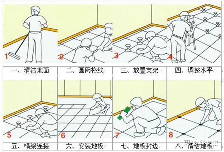 防静电活动地板施工工艺 - 知乎