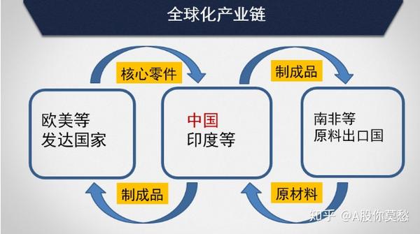 為什麼說內循環不是閉關鎖國而是新經濟智慧