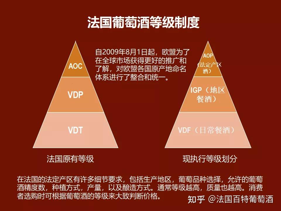 法國葡萄酒的原產地控制命名制度