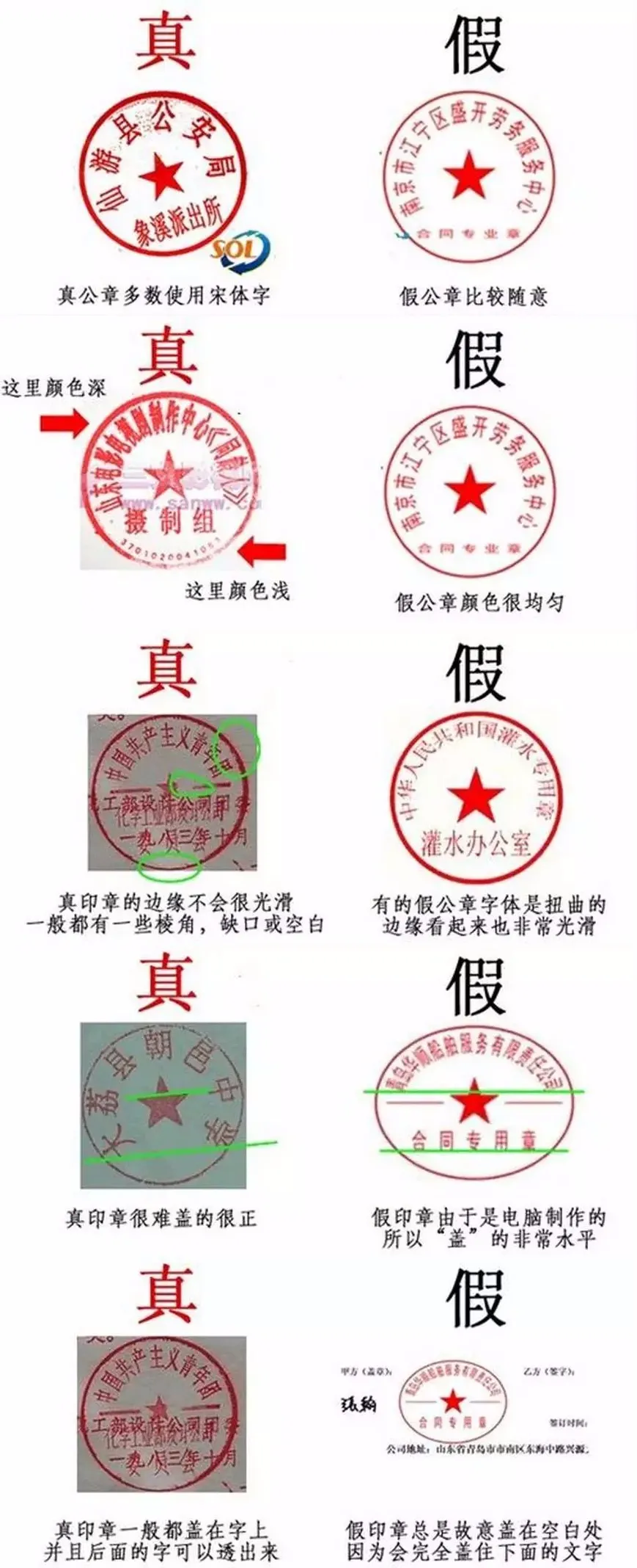 伪造的公章:行为人无权制作公章,冒用他人名义,非法制作获得的公章或