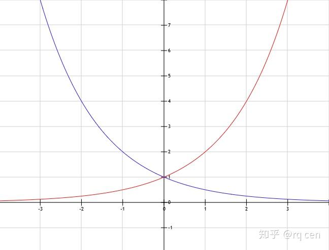 初学讲义之高中数学六：幂（指数） - 知乎