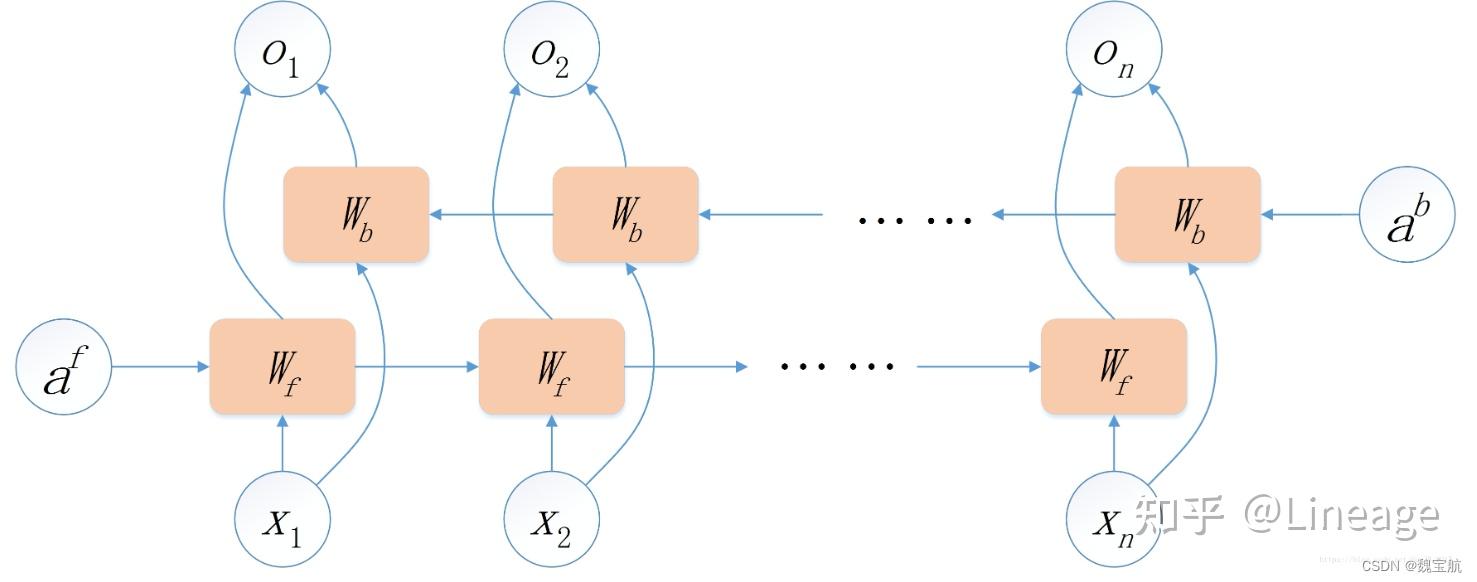 Bigru Attention Pytorch