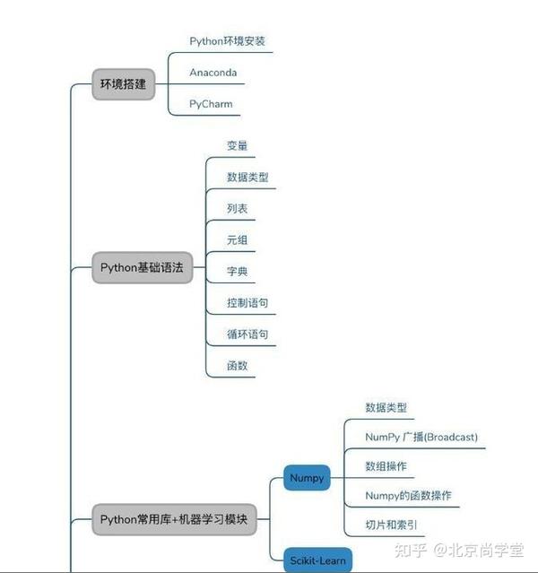 清华教授用12小时讲完的python 整整400集 免费分享 知乎