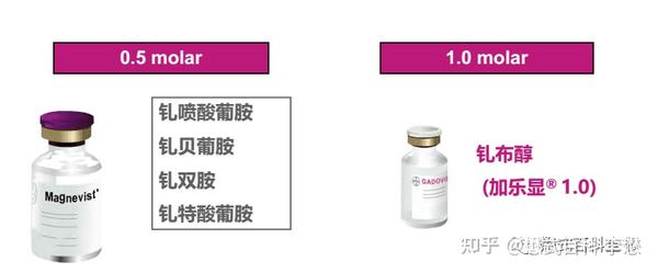 磁共振增强扫描如何量化对比剂效果