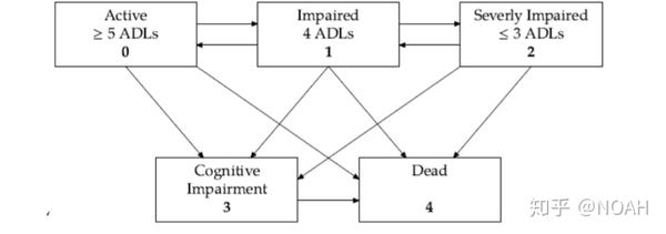 ltc-long-term-care-insurance