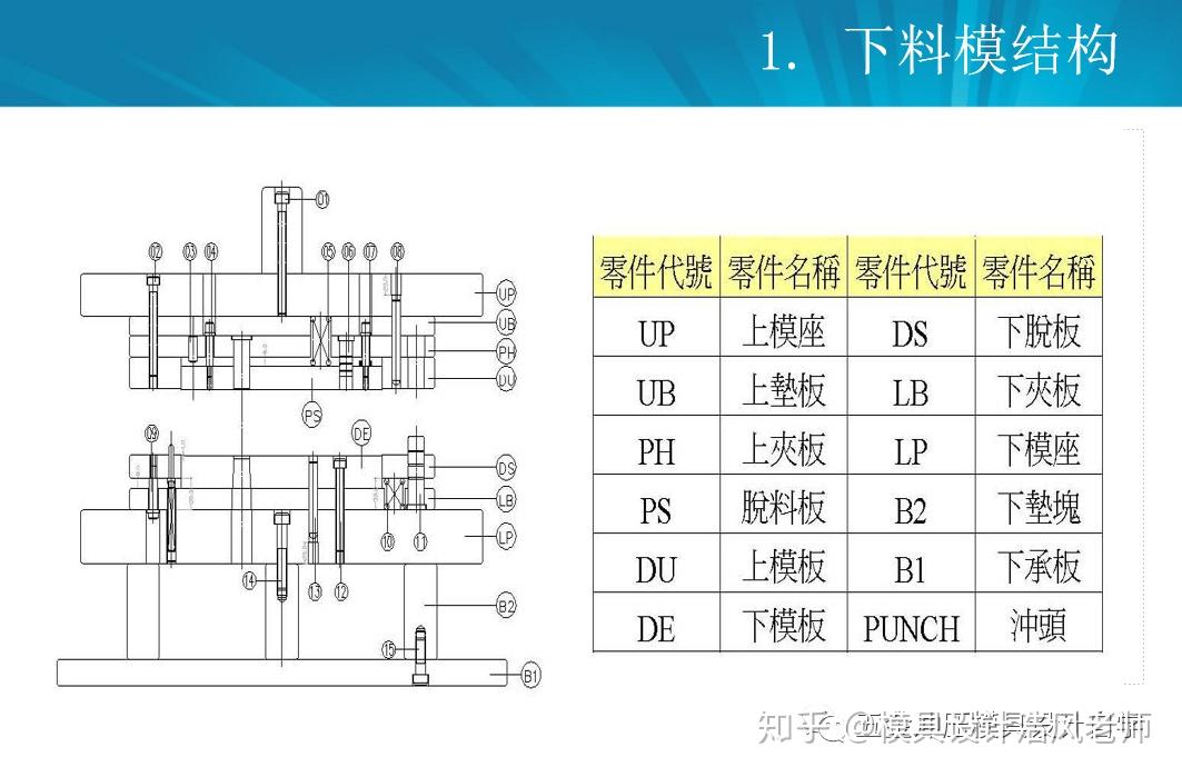 冲压模具冲压连续模设计步骤几大要点值得收藏学习