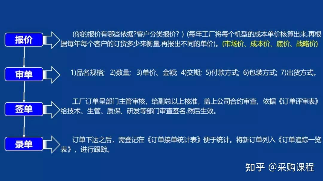PMC-你最想要的实用干货来了!”(你最想要的5样东西是什么呢)