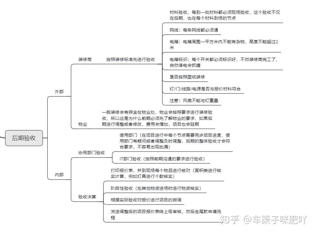 纯干货~办公室装修的流程 - 知乎