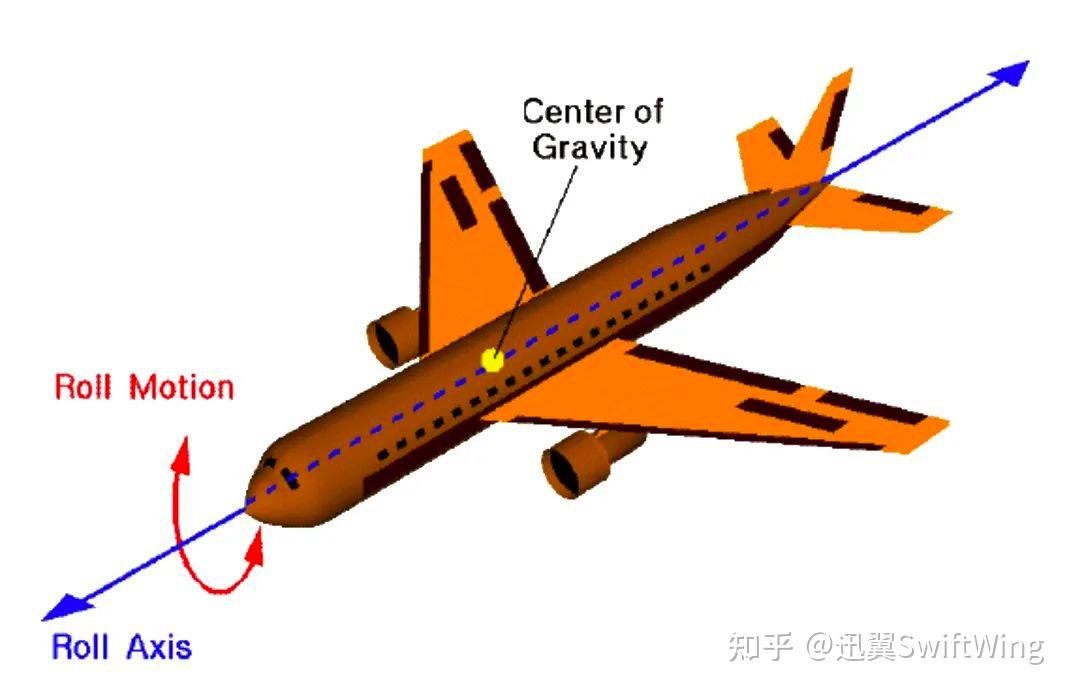固定翼飞行器基础 - 知乎