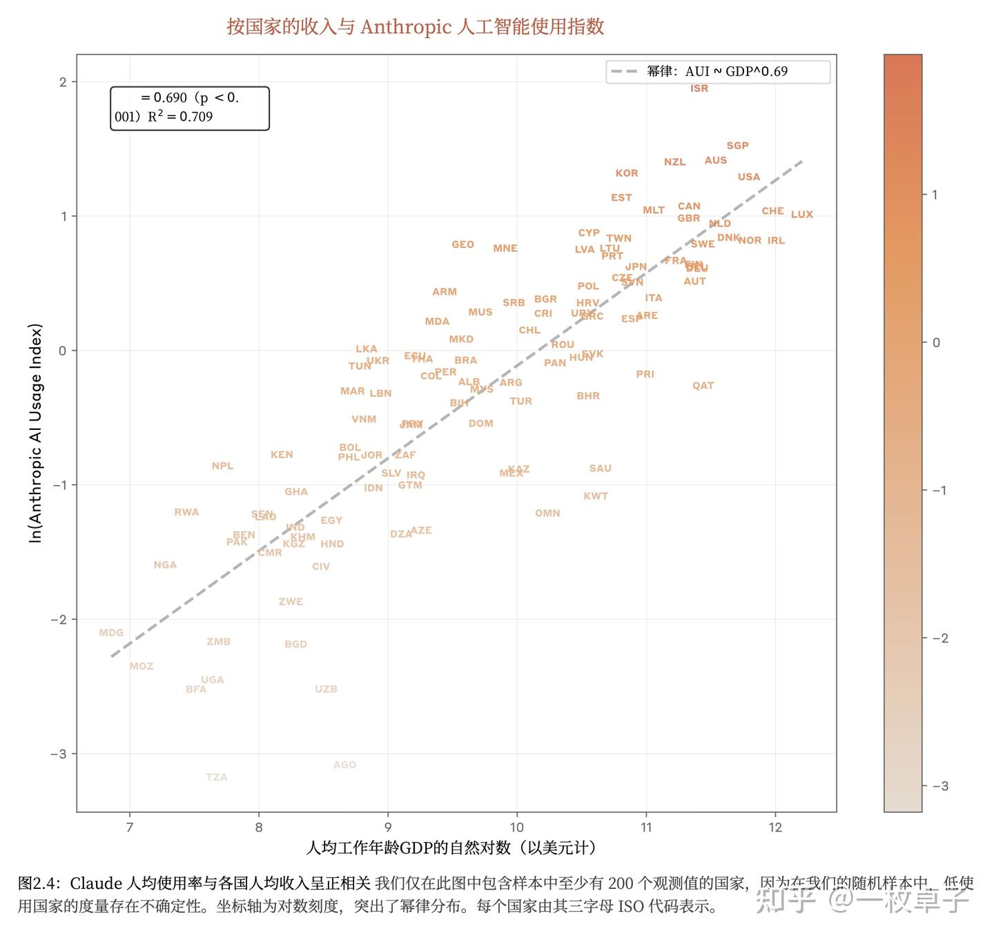 Anthropic数据报告｜AI对全球经济的影响- 知乎