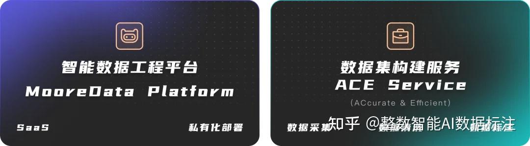 Mooredata 自动驾驶数据革命:半自动Occupancy标注如何定义3D感知新时代 - 知乎