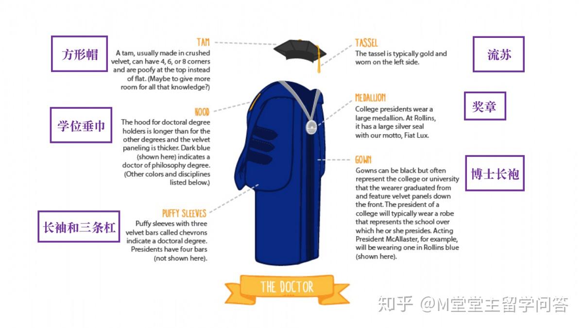 毕业季,细数美国学校那些别具一格的毕业传统 - 知乎