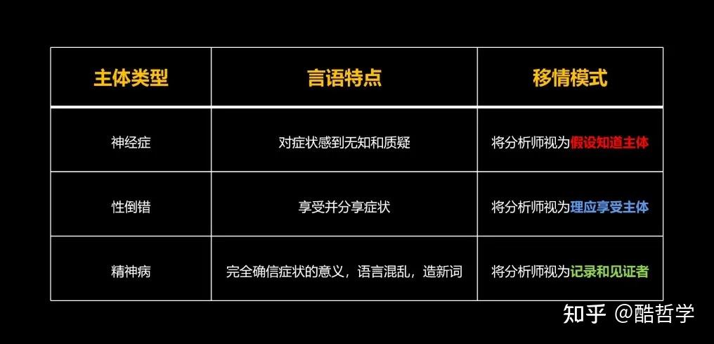 【精神分析】如何进行诊断?——神经症、精神病、性倒错 - 知乎